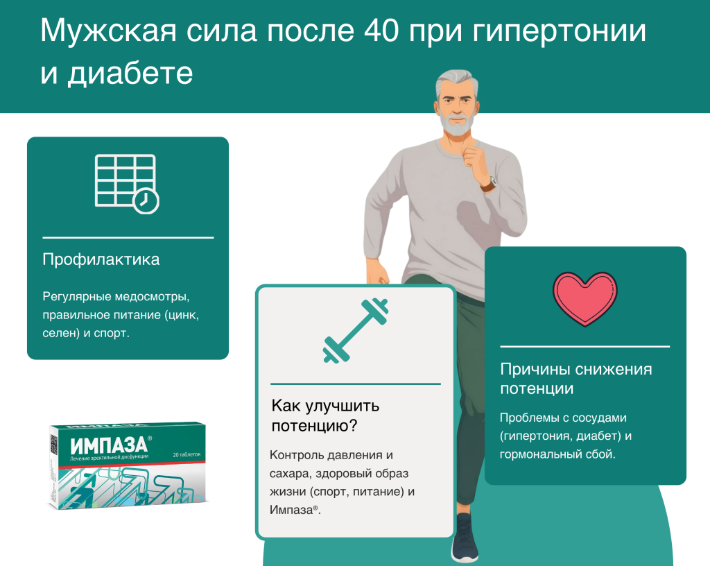 Импаза Male Potency After 40 Infographic(3) (1).png Импаза Male Potency After 40 Infographic(3) (1).png
